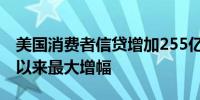 美国消费者信贷增加255亿美元 为2022年底以来最大增幅