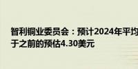 智利铜业委员会：预计2024年平均铜价为每磅4.18美元低于之前的预估4.30美元