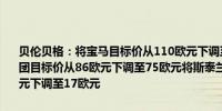 贝伦贝格：将宝马目标价从110欧元下调至90欧元将梅赛德斯-奔驰集团目标价从86欧元下调至75欧元将斯泰兰蒂斯(STLA.N)目标价从19欧元下调至17欧元