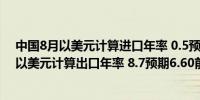 中国8月以美元计算进口年率 0.5预期2.5前值7.20中国8月以美元计算出口年率 8.7预期6.60前值7.00