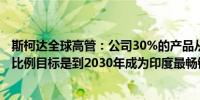 斯柯达全球高管：公司30%的产品从印度出口计划增加这一比例目标是到2030年成为印度最畅销的欧盟品牌