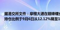 据港交所文件：摩根大通在赣锋锂业(01772.HK)多头头寸持仓比例于9月6日从12.12%降至11.22%