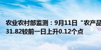 农业农村部监测：9月11日“农产品批发价格200指数”为131.82较前一日上升0.12个点