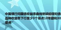 中国银行间国债收益率曲线继续趋陡短债收益率下行明显2年期、3年期品种收益率下行至少3个基点10年期和30年期品种收益率下行不到1个基点