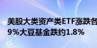 美股大类资产类ETF涨跌各异布油基金收跌2.9%大豆基金跌约1.8%