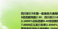 四川发行3年期一般债地方债规模10.0000亿元发行利率1.6400%边际倍数6.20倍倍数预期2.38；四川发行10年期一般债地方债规模114.9575亿元发行利率2.1800%边际倍数6.40倍倍数预期2.19；四川发行30年期一般债地方债规模27.0000亿元发行利率2.3500%边际倍数23.55倍倍数预期2.36；四川发行5年期其他专项地方债规模0.2000亿元发行利率1.8200%边际倍数4.00倍倍数预期1.83；四川发行7年期其他专项地方债规模5.2000亿元发行利率2.0400%边际倍数6.92倍倍数预期2.05；四川发行10年期其他专项地方债规模25.1293亿元发行利率2.1800%边际倍数3.44倍倍数预期2.50；四川发行15年期其他专项地方债规模16.6610亿元发行利率2.2500%边际倍数7.03倍倍数预期2.26；四川发行20年期其他专项地方债规模41.4828亿元发行利率2.3300%边际倍数23.54倍倍数预期2.34；四川发行30年期其他专项地方债规模57.2093亿元发行利率2.3500%边际倍数23.42倍倍数预期2.36