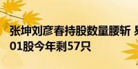 张坤刘彦春持股数量腰斩 易方达蓝筹去年持101股今年剩57只