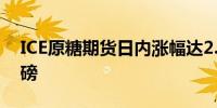 ICE原糖期货日内涨幅达2.5%报18.94美分/磅