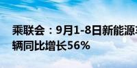 乘联会：9月1-8日新能源车市场零售21.4万辆同比增长56%