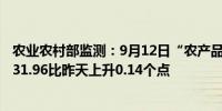 农业农村部监测：9月12日“农产品批发价格200指数”为131.96比昨天上升0.14个点