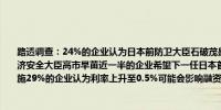 路透调查：24%的企业认为日本前防卫大臣石破茂是最理想的首相候选人22%认为是经济安全大臣高市早苗近一半的企业希望下一任日本首相优先考虑应对物价上涨的政策措施29%的企业认为利率上升至0.5%可能会影响融资计划和工资水平