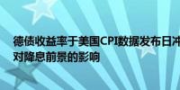 德债收益率于美国CPI数据发布日冲高回落投资者关注数据对降息前景的影响