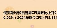 俄罗斯9月9日当周CPI周环比上升0.09%（9月2日当周下滑0.02%）2024年迄今CPI上升5.35%（前次升幅报5.17%）