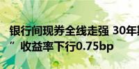 银行间现券全线走强 30年期“24特别国债04”收益率下行0.75bp