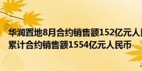 华润置地8月合约销售额152亿元人民币同比下降25.11-8月累计合约销售额1554亿元人民币