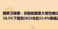 国家卫健委：目前我国重大慢性病过早死亡率已从2015年的18.5%下降到2023年的15.0%降幅达18.9%