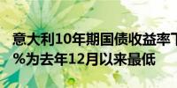 意大利10年期国债收益率下跌2个基点至3.52%为去年12月以来最低