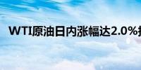 WTI原油日内涨幅达2.0%报68.66美元/桶