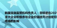 韩国金融监管机构负责人：目标是在2025年3月底全面解除卖空禁令要求大企业积极参与企业价值提升计划密切关注下周美国利率决定对国内市场的影响