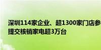 深圳114家企业、超1300家门店参与家电以旧换新 近五日提交核销家电超3万台