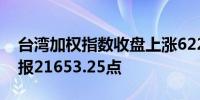 台湾加权指数收盘上涨622.25点涨幅2.96%报21653.25点