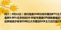 周三（9月11日）纽约尾盘CME比特币期货BTC主力合约报57685.00美元较周二纽约尾盘跌0.88%北京时间20:30发布美国CPI通胀数据后于22:47刷新日低至55645.00美元随后跌幅逐步收窄CME以太币期货DCR主力合约报2356.50美元较周二跌1.26%