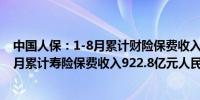 中国人保：1-8月累计财险保费收入3,821.5亿元人民币1-8月累计寿险保费收入922.8亿元人民币