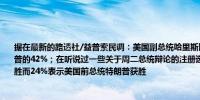 据在最新的路透社/益普索民调：美国副总统哈里斯以47%的支持率领先美国前总统特朗普的42%；在听说过一些关于周二总统辩论的注册选民中53%表示美国副总统哈里斯获胜而24%表示美国前总统特朗普获胜