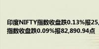 印度NIFTY指数收盘跌0.13%报25,356.50点印度SENSEX指数收盘跌0.09%报82,890.94点