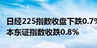 日经225指数收盘下跌0.7%报36,581.76点日本东证指数收跌0.8%