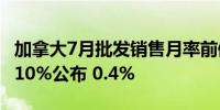 加拿大7月批发销售月率前值 -0.60%预期 -1.10%公布 0.4%