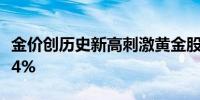 金价创历史新高刺激黄金股走强招金矿业涨超4%