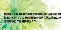 美联储：2024年第二季度非金融部门总债务年化增长率为4.7%第二季度家庭债务年化增长率为3.2%；2024年联邦政府债务在第二季度以年化6.3%的速度增长第二季度州和地方政府债务年化增长率为6.0%