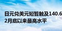 日元兑美元短暂触及140.60日元附近创去年12月底以来最高水平