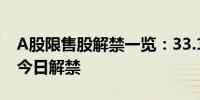 A股限售股解禁一览：33.16亿元市值限售股今日解禁 