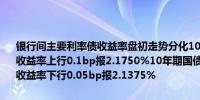 银行间主要利率债收益率盘初走势分化10年期国开活跃券“24国开15”收益率上行0.1bp报2.1750%10年期国债活跃券“24续作特别国债01”收益率下行0.05bp报2.1375%