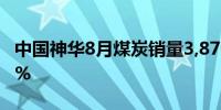 中国神华8月煤炭销量3,870万吨同比增长4.7%