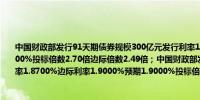 中国财政部发行91天期债券规模300亿元发行利率1.2917%边际利率1.3603%预期1.3500%投标倍数2.70倍边际倍数2.49倍；中国财政部发行7年期债券规模1290亿元发行利率1.8700%边际利率1.9000%预期1.9000%投标倍数2.52倍边际倍数1.97倍