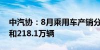 中汽协：8月乘用车产销分别完成222.1万辆和218.1万辆