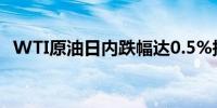 WTI原油日内跌幅达0.5%报67.79美元/桶