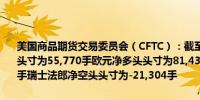 美国商品期货交易委员会（CFTC）：截至2024年9月10日日元净多头头寸为55,770手欧元净多头头寸为81,433手英镑净多头头寸为90,288手瑞士法郎净空头头寸为-21,304手