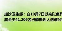 加沙卫生部：自10月7日以来以色列对加沙的军事攻势已造成至少41,206名巴勒斯坦人遇难另有95,337人受伤