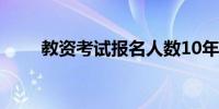 教资考试报名人数10年间翻50多倍