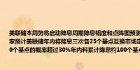 美联储本周势将启动降息周期降息幅度和点阵图预测将成关注焦点彭博调查显示经济学家预计美联储年内将降息三次各25个基点互换市场定价显示交易员押注美联储本周降息50个基点的概率超过30%年内料累计降息约100个基点