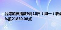 台湾加权指数9月16日（周一）收盘上涨90.43点涨幅0.42%报21850.08点