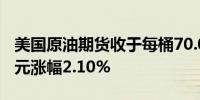 美国原油期货收于每桶70.09美元上涨1.44美元涨幅2.10%