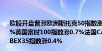 欧股开盘普涨欧洲斯托克50指数涨0.4%德国DAX指数涨0.4%英国富时100指数涨0.7%法国CAC40指数涨0.5%西班牙IBEX35指数涨0.4%