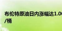 布伦特原油日内涨幅达1.00%现报73.25美元/桶