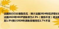 法国央行行长维勒鲁瓦：预计法国2024年经济增长将达到1.1%6月份的预测为0.8%预计法国2024年HICP通胀率为2.5%（维持不变）将法国2025年HICP通胀预期从1.7%下调至1.5%预计2026年通胀率维持在1.7%不变