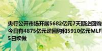 央行公开市场开展5682亿元7天期逆回购操作操作利率1.70%持平上次今日有4875亿元逆回购和5910亿元MLF到期今日到期的MLF将于9月25日续做